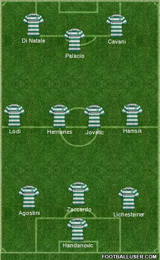 Celtic Formation 2012