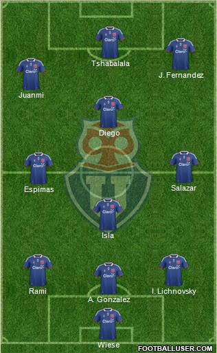 CF Universidad de Chile Formation 2012