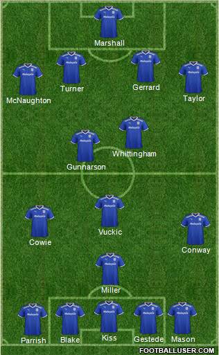 Cardiff City Formation 2012