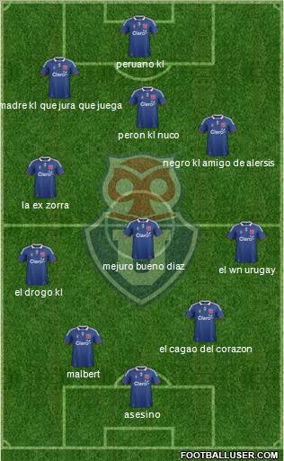 CF Universidad de Chile Formation 2012