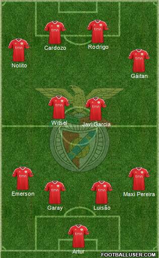 Sport Lisboa e Benfica - SAD Formation 2012