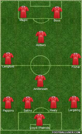 Nottingham Forest Formation 2012