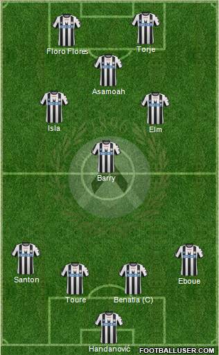 Udinese Formation 2012