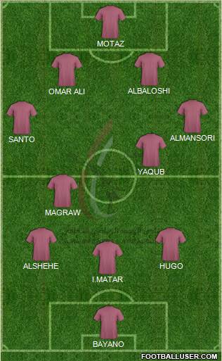 Al-Wahda (UAE) Formation 2012