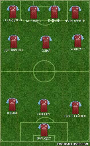 Aston Villa Formation 2012