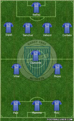 Godoy Cruz Antonio Tomba Formation 2012