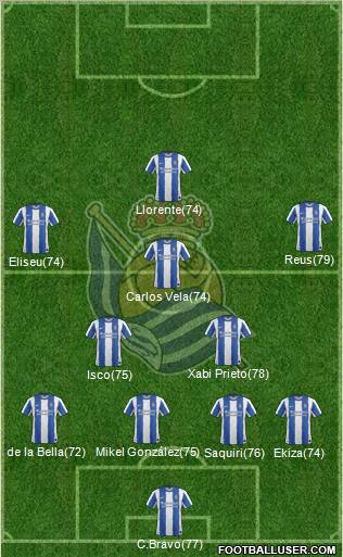 Real Sociedad S.A.D. Formation 2012