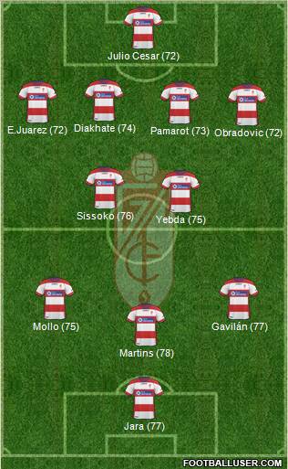 Granada C.F. Formation 2012