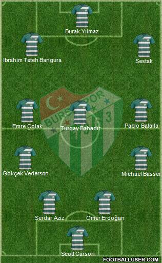 Bursaspor Formation 2012