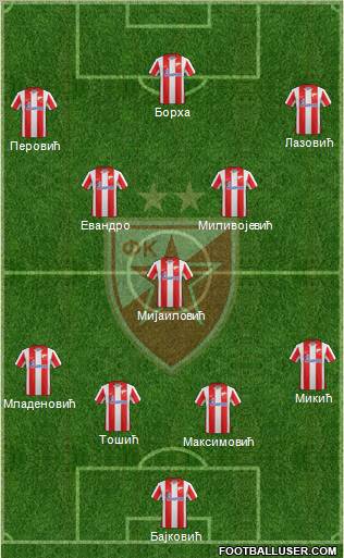 FC Red Star Belgrade Formation 2012