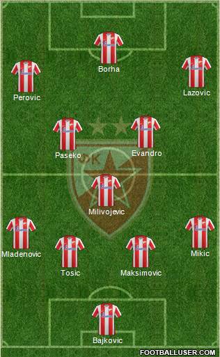 FC Red Star Belgrade Formation 2012