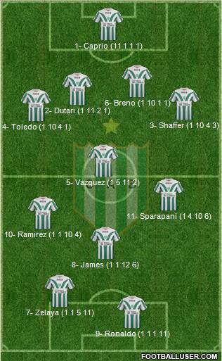 Banfield Formation 2012