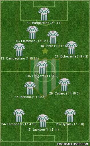 Banfield Formation 2012