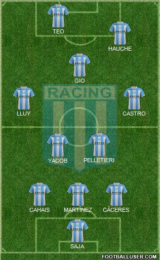 Racing Club Formation 2012