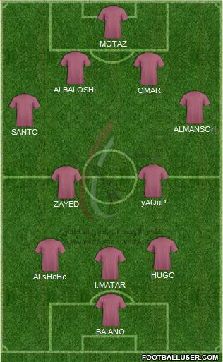 Al-Wahda (UAE) Formation 2012