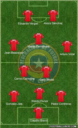 Chile Formation 2012