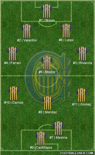 Rosario Central Formation 2012