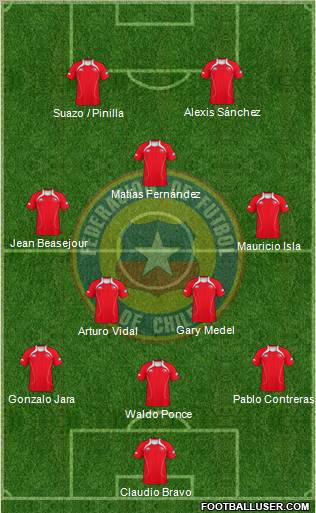 Chile Formation 2012