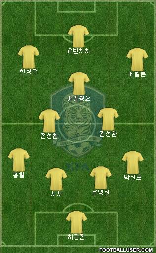 South Korea Formation 2012