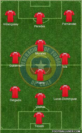 Chile Formation 2012