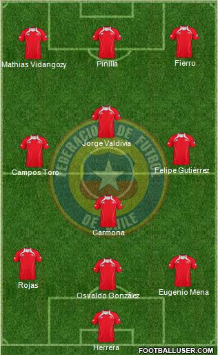 Chile Formation 2012