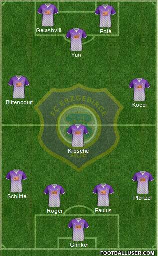 FC Erzgebirge Aue Formation 2012