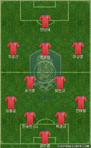 South Korea Formation 2012