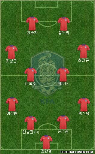 South Korea Formation 2012