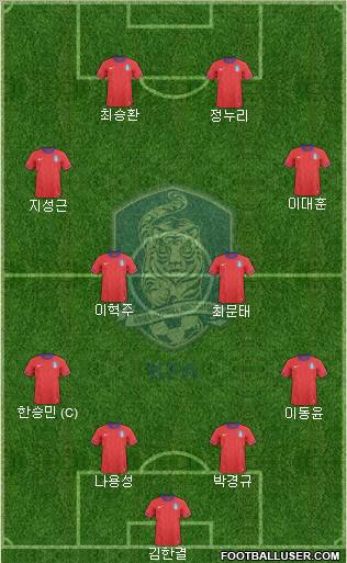 South Korea Formation 2012