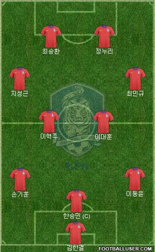 South Korea Formation 2012