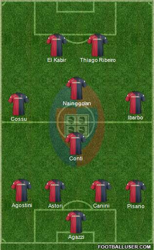 Cagliari Formation 2012