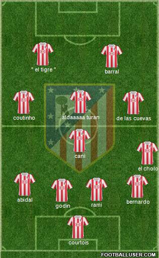 Atlético Madrid B Formation 2012