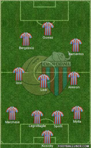 Catania Formation 2012