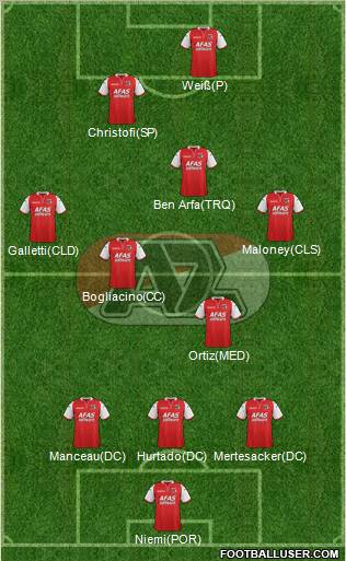 AZ Alkmaar Formation 2012