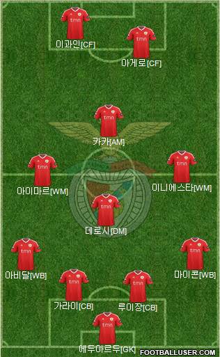 Sport Lisboa e Benfica - SAD Formation 2012