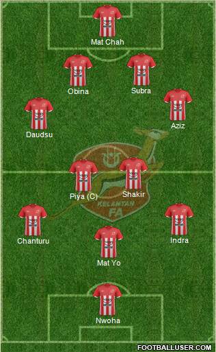 Kelantan Formation 2012