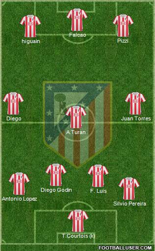 Atlético Madrid B Formation 2012