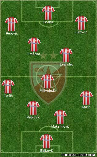 FC Red Star Belgrade Formation 2012