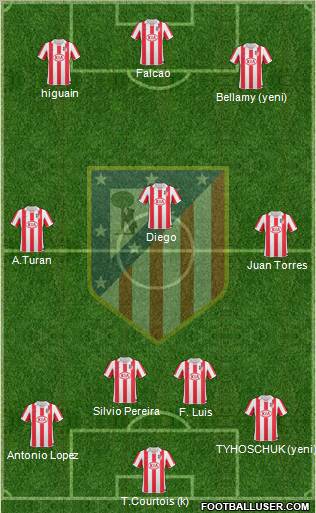 Atlético Madrid B Formation 2012