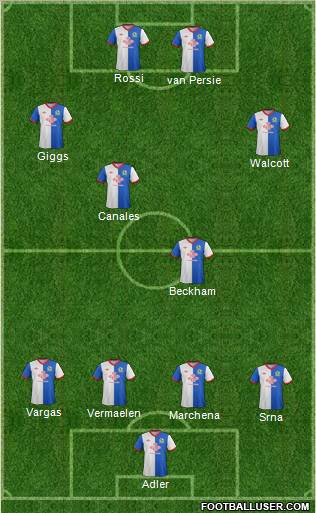 Blackburn Rovers Formation 2012