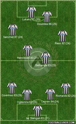 Udinese Formation 2012