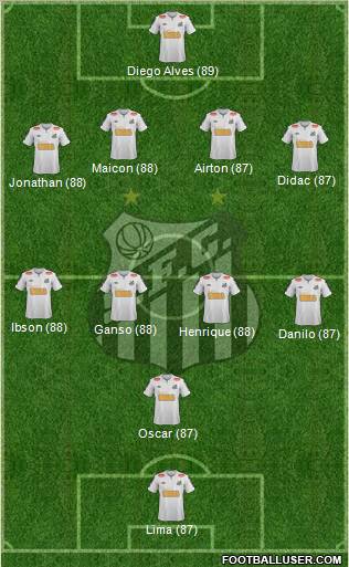 Santos FC Formation 2012