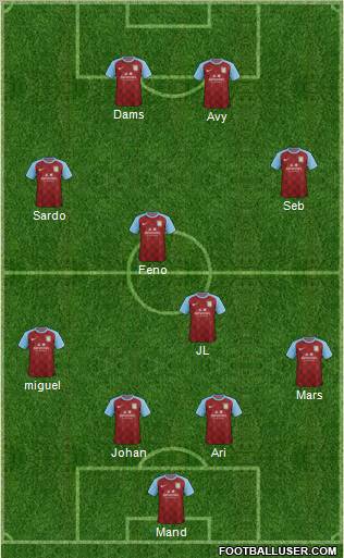 Aston Villa Formation 2012