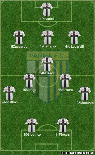 Parma Formation 2012