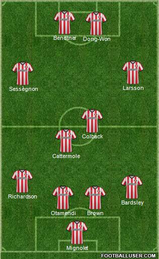 Sunderland Formation 2012