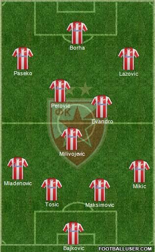 FC Red Star Belgrade Formation 2012