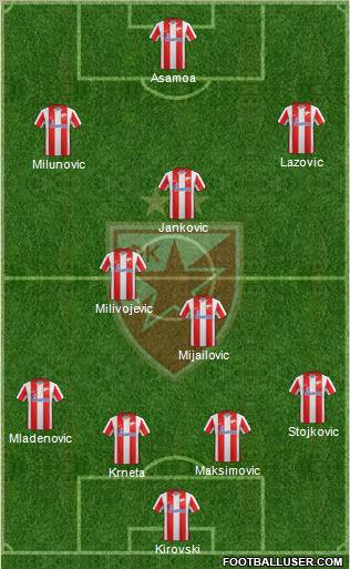 FC Red Star Belgrade Formation 2012