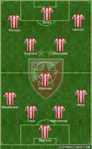 FC Red Star Belgrade Formation 2012