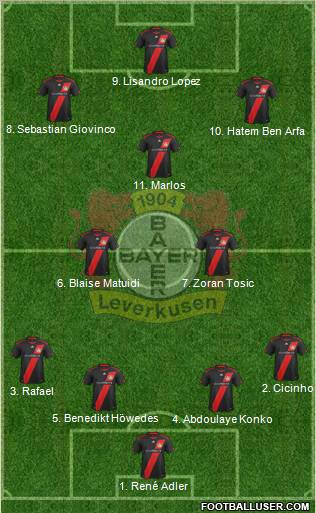 Bayer 04 Leverkusen Formation 2012