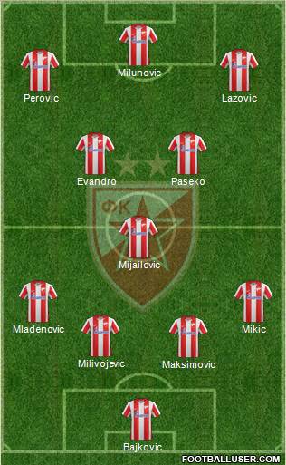 FC Red Star Belgrade Formation 2012